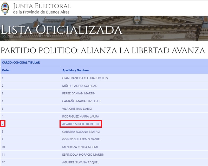 Escobar: Imputan a candidato de La Libertad Avanza por acoso a niña de 14 años