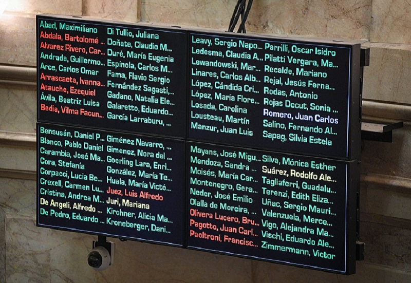 El Senado rechazó el veto a los ATN, nueva derrota del gobierno