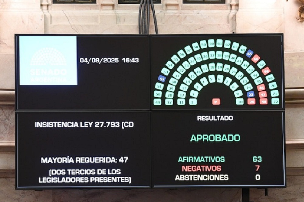 El Senado rechazó el veto de Javier Milei a la ley de emergencia en discapacidad