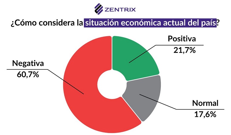 Elecciones 26-O: desacuerdo con el salvataje de EE.UU. y descontento económico definen el clima social previo