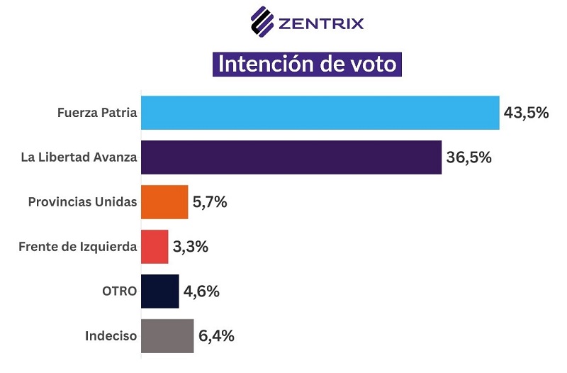 Elecciones 26-O: desacuerdo con el salvataje de EE.UU. y descontento económico definen el clima social previo