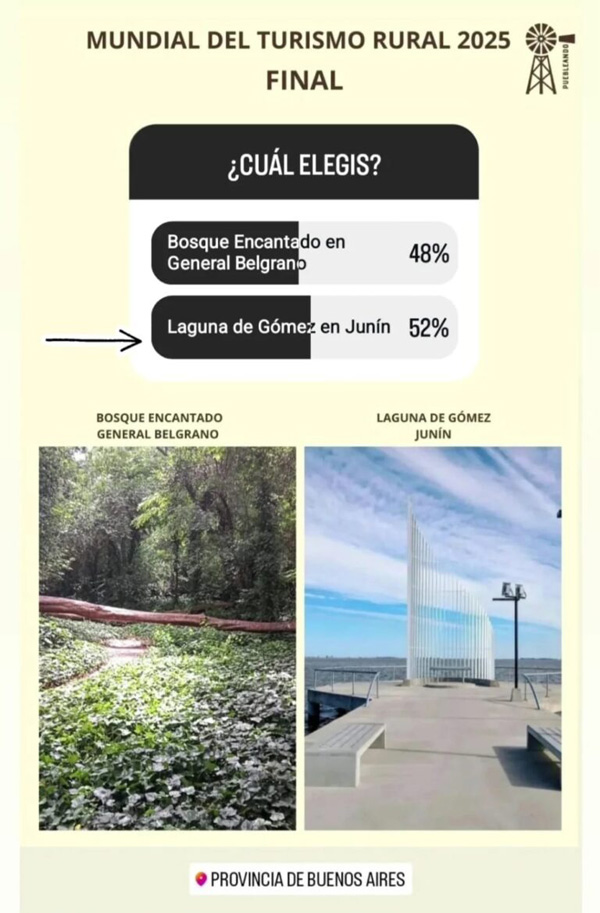 Laguna de Gómez es la nueva campeona del Mundial de Turismo Rural de Buenos Aires
