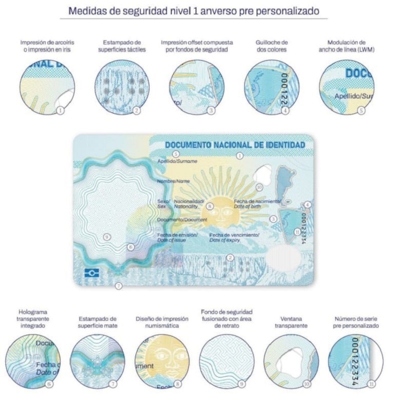 Cambios en pasaportes y DNI a partir de febrero, cómo serán los nuevos formatos
