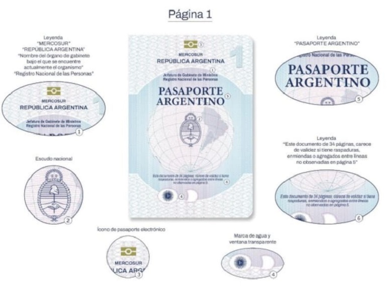Cambios en pasaportes y DNI a partir de febrero, cómo serán los nuevos formatos