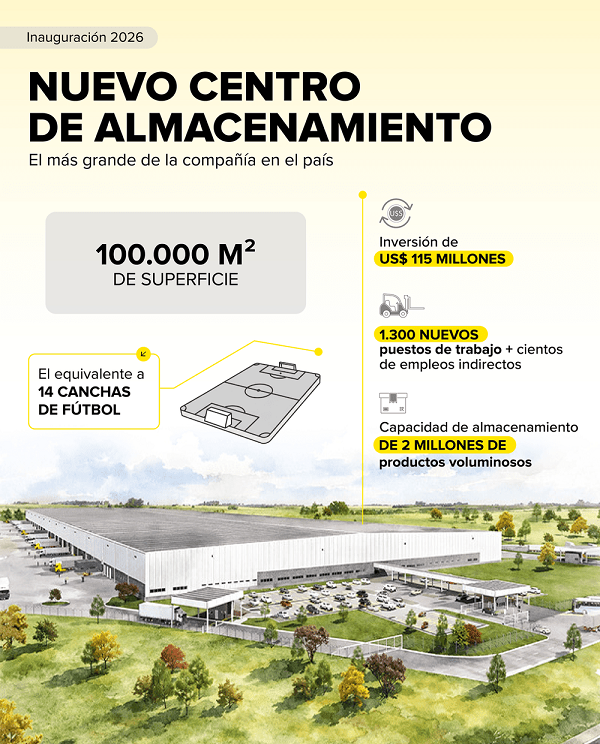 Mercado Libre anuncia su mayor centro de almacenamiento en Argentina, que desarrollará junto a Plaza Logística en Escobar