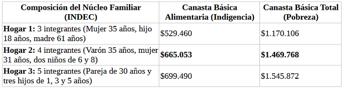 Crónica de un bolsillo: Tarifazo vs. Salarios, la brutal brecha que reconfiguró la economía hogareña en el AMBA