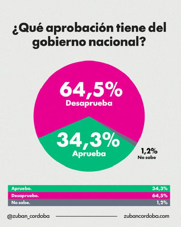 Encuesta: