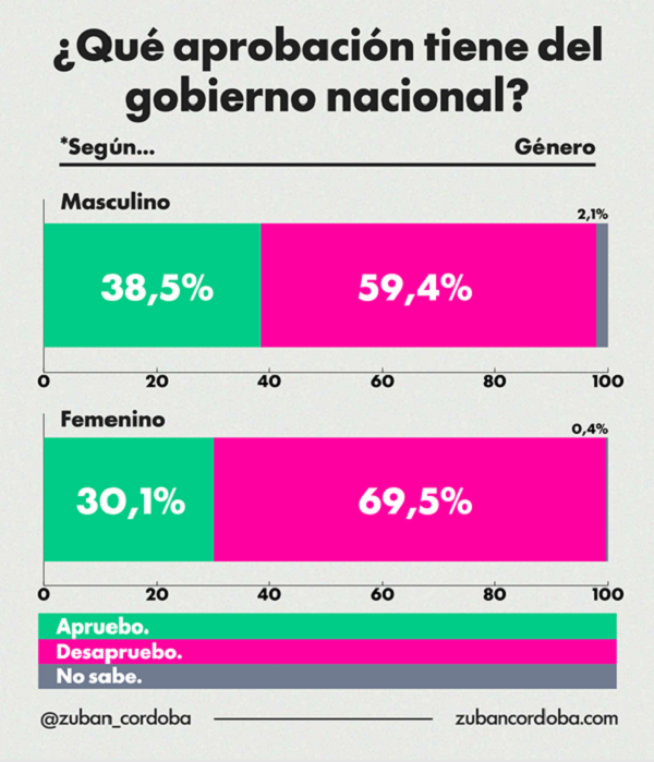 Encuesta: