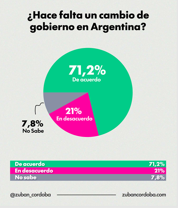 Encuesta: