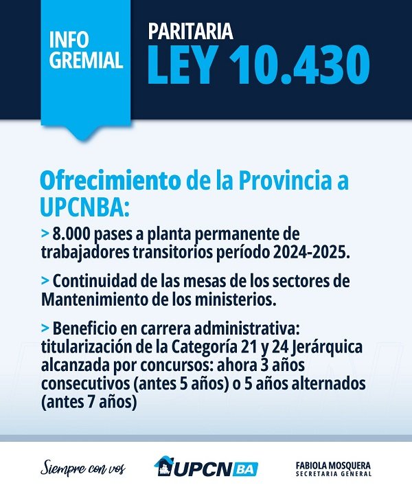 Provincia acordó con gremios docentes y la ley 10430 un aumento del 7% escalonado en julio y agosto