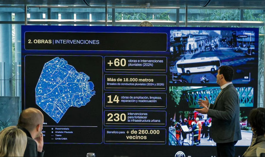 buenos aires - ciudades inteligentes
