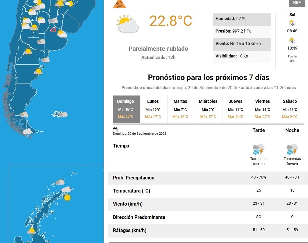 AMBA - alerta naranja- clima