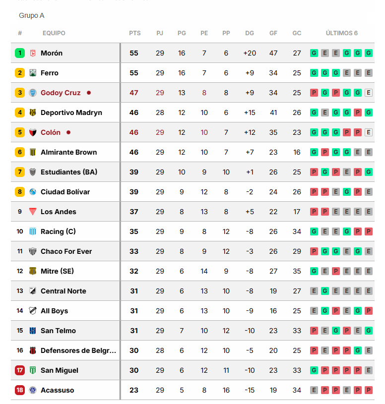Estudiantes BA - Acassuso - Resultados
