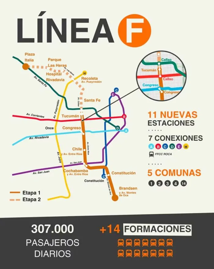 Línea F: La Ciudad iniciará en 2027 la obra clave para llevar el subte a Barracas y San Cristóbal