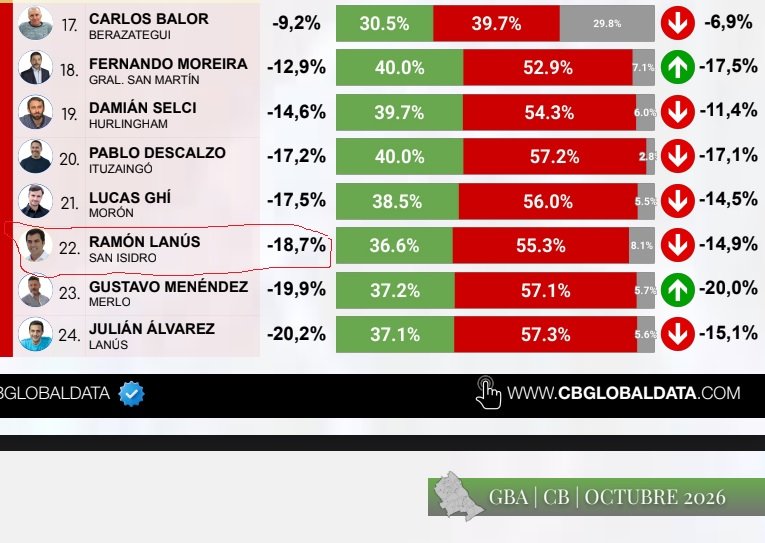 San Isidro - Lanus - Cae