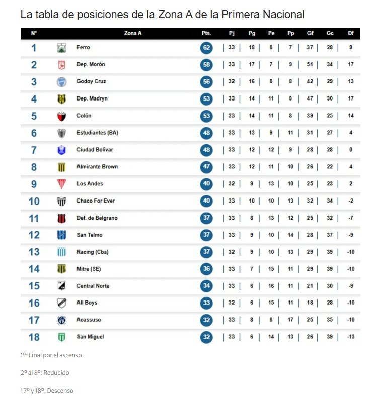 Morón - Ferro
primera nacional