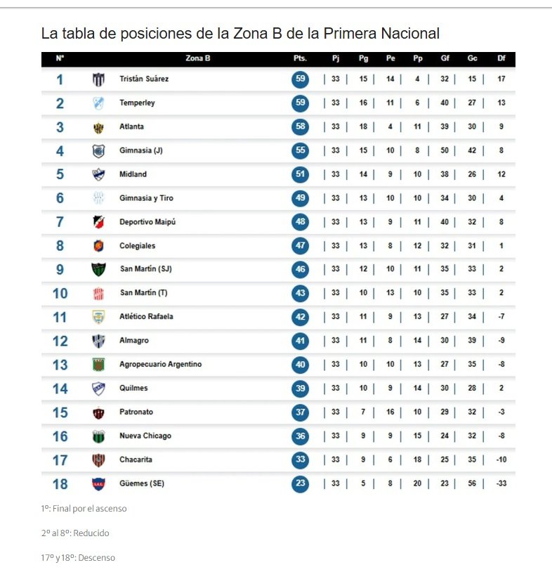 Morón - Ferro
primera nacional